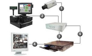 Instalacion circuito televixión CCTV