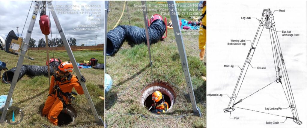 Tripode espacios confinados